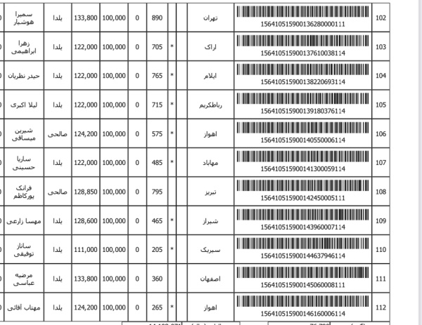 رسید مرسولات پستی ارسال شده