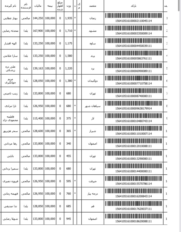 رسید مرسولات پستی ارسال شده