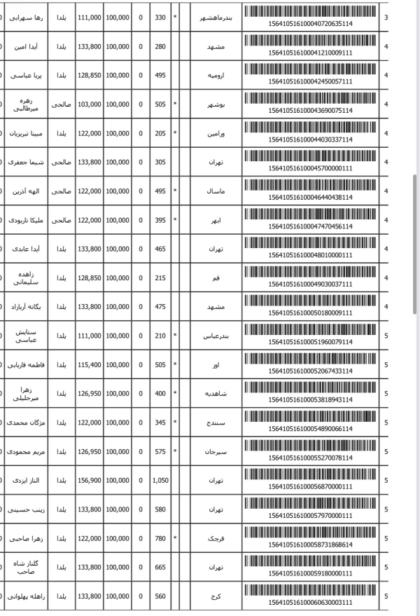 رسید مرسولات پستی ارسال شده