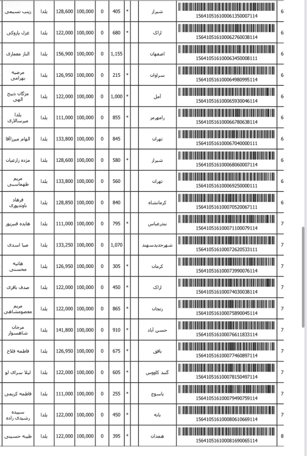 رسید مرسولات پستی ارسال شده