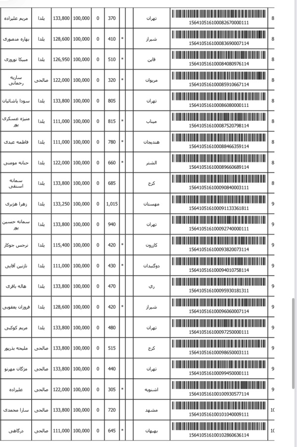 رسید مرسولات پستی ارسال شده