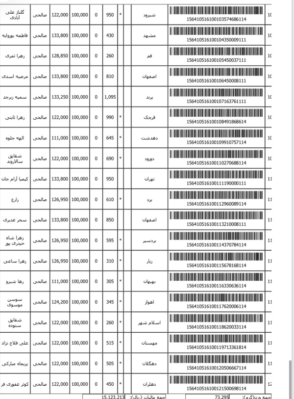 رسید مرسولات پستی ارسال شده