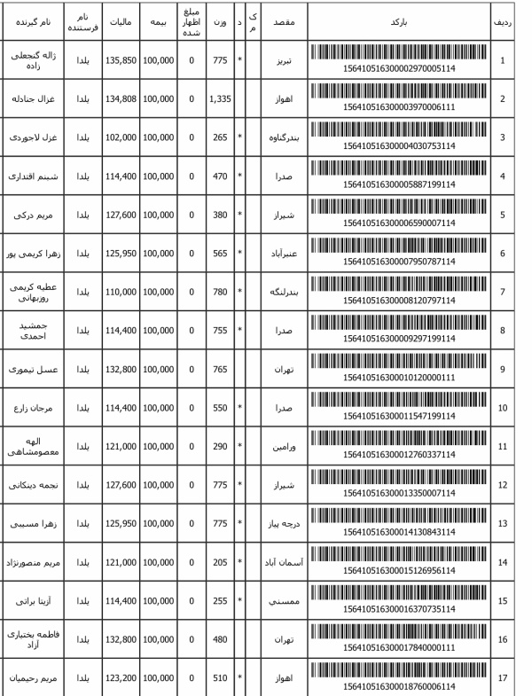 رسید مرسولات پستی ارسال شده