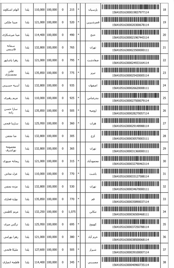 رسید مرسولات پستی ارسال شده