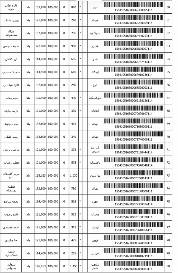 رسید مرسولات پستی ارسال شده