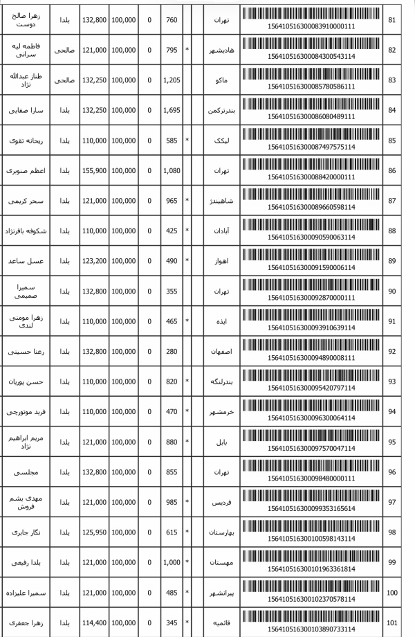 رسید مرسولات پستی ارسال شده
