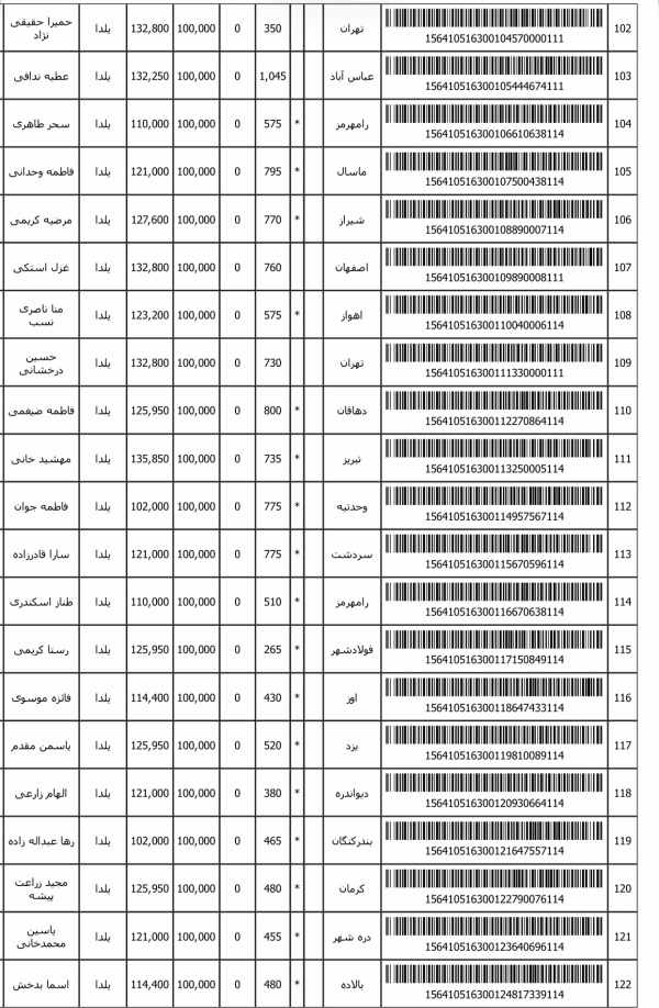 رسید مرسولات پستی ارسال شده