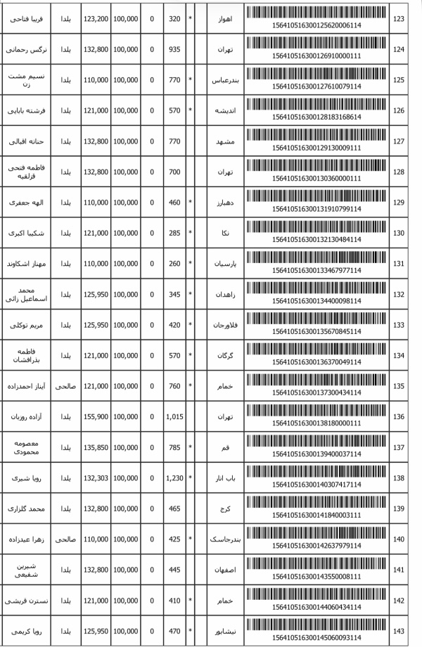 رسید مرسولات پستی ارسال شده