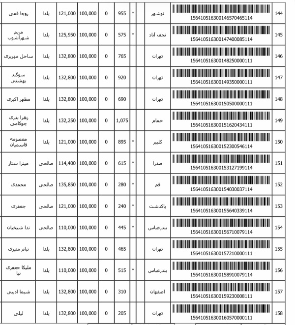 رسید مرسولات پستی ارسال شده