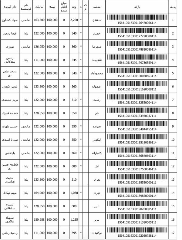 رسید مرسولات پستی ارسال شده