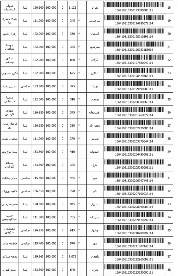 رسید مرسولات پستی ارسال شده