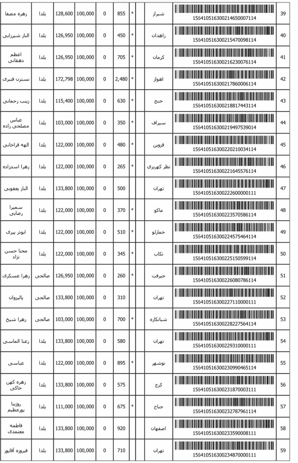 رسید مرسولات پستی ارسال شده