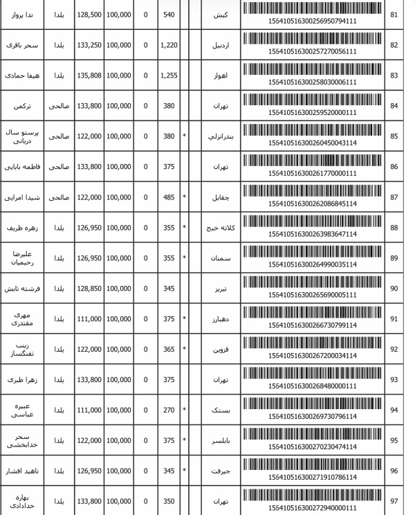 رسید مرسولات پستی ارسال شده