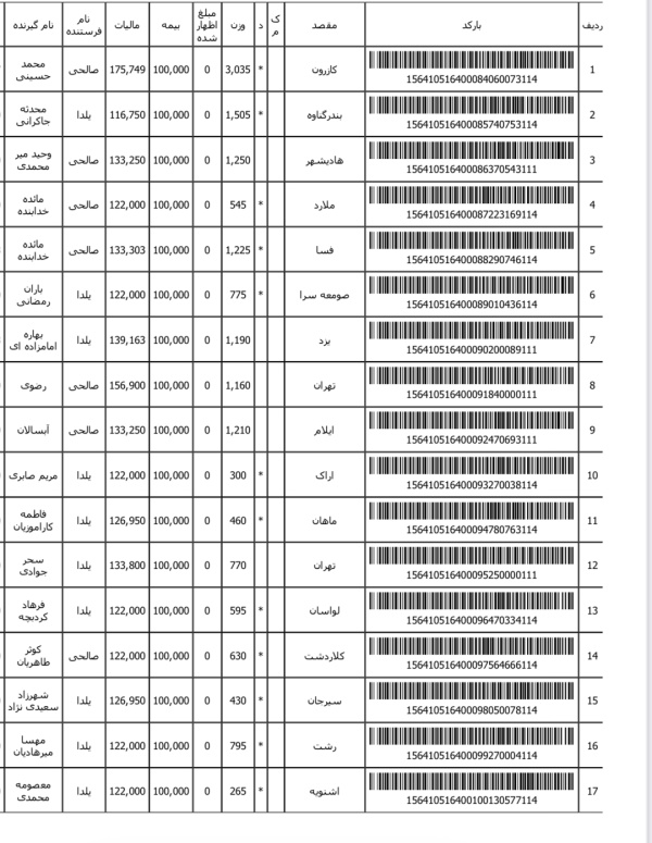 رسید مرسولات پستی ارسال شده