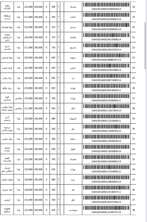 رسید مرسولات پستی ارسال شده