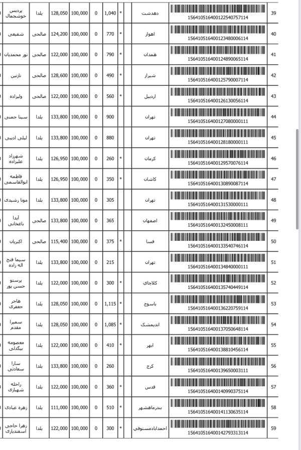 رسید مرسولات پستی ارسال شده