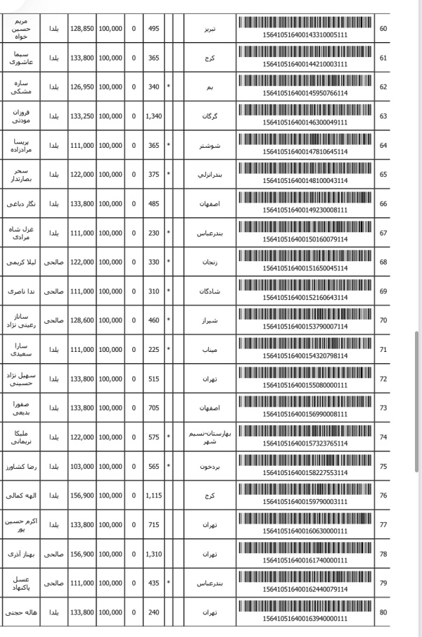 رسید مرسولات پستی ارسال شده