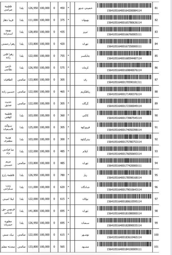 رسید مرسولات پستی ارسال شده