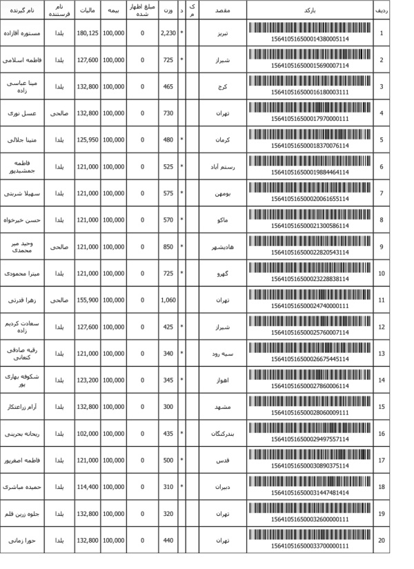 رسید مرسولات پستی ارسال شده