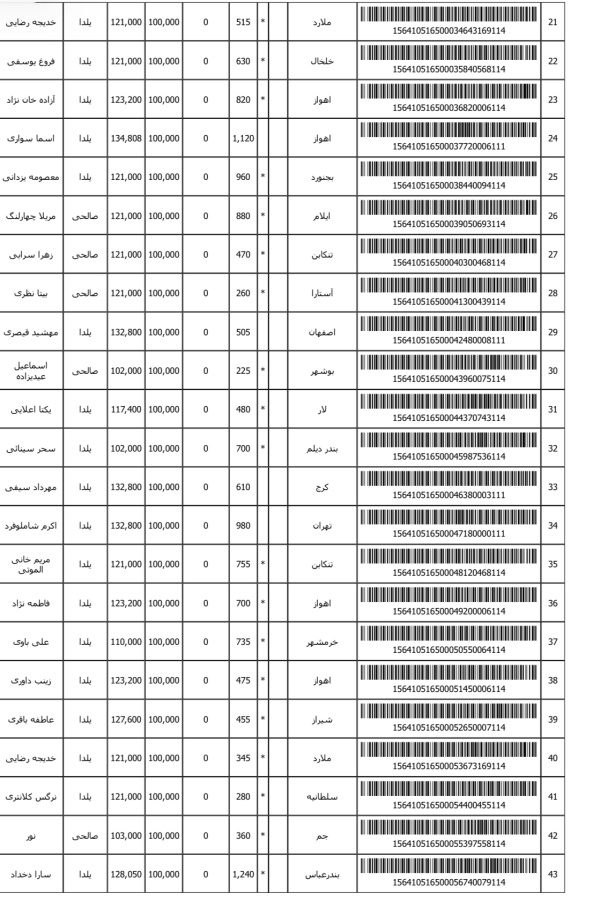 رسید مرسولات پستی ارسال شده