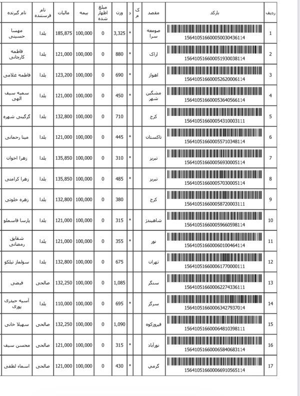 رسید مرسولات پستی ارسال شده