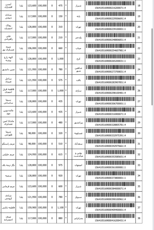 رسید مرسولات پستی ارسال شده