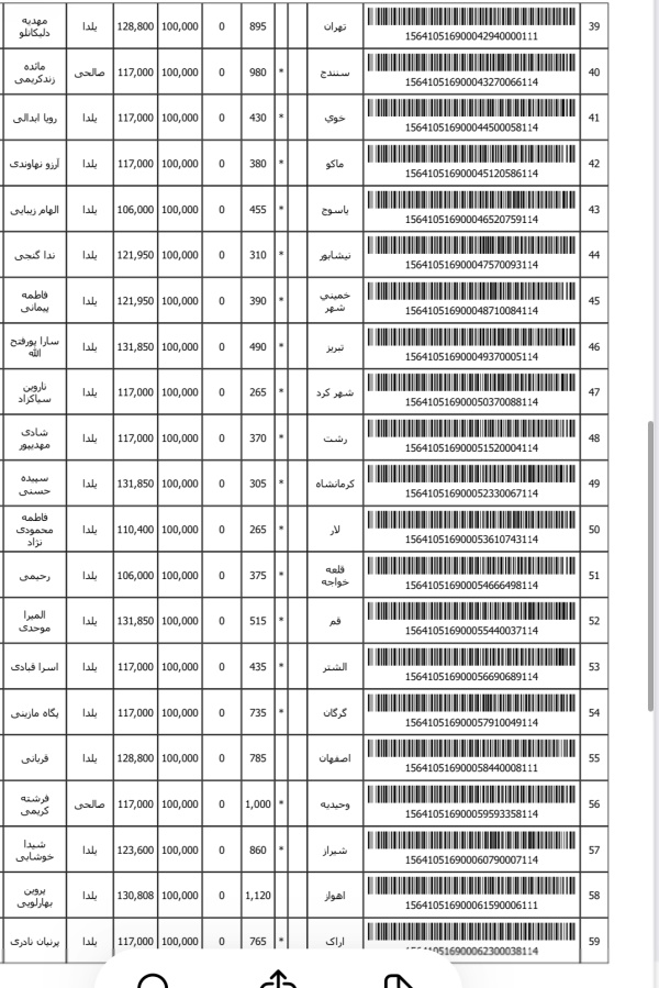 رسید مرسولات پستی ارسال شده