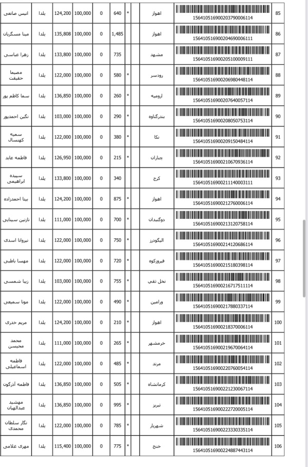 رسید مرسولات پستی ارسال شده