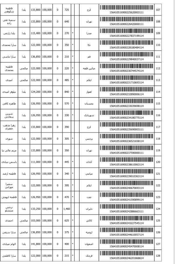 رسید مرسولات پستی ارسال شده