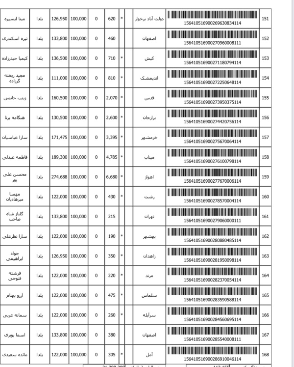 رسید مرسولات پستی ارسال شده