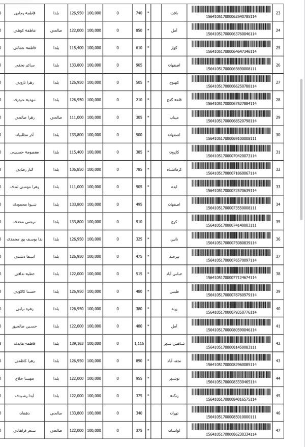 رسید مرسولات پستی ارسال شده
