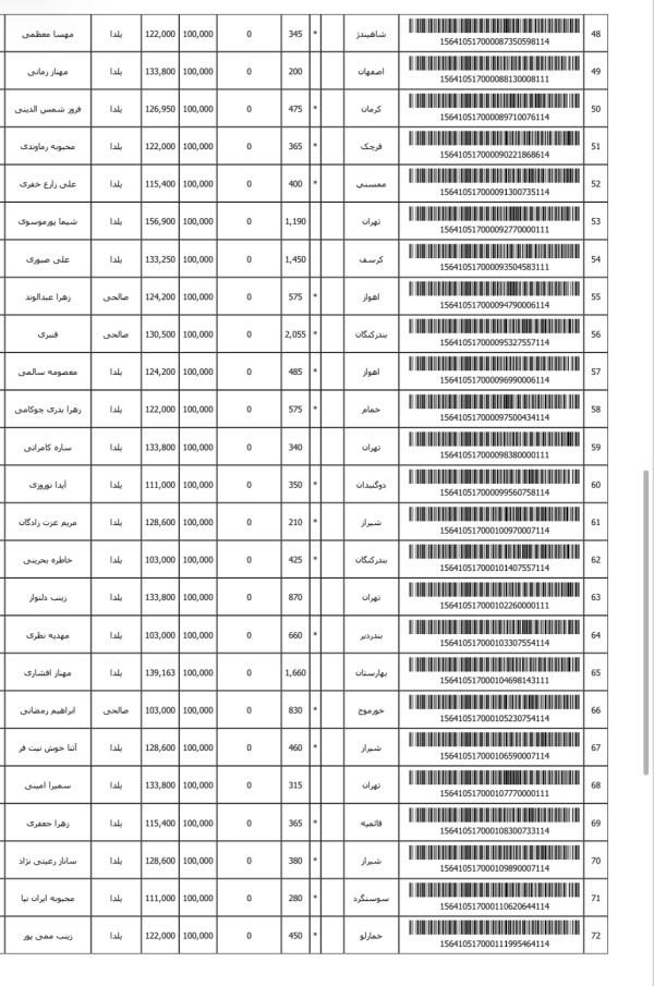 رسید مرسولات پستی ارسال شده