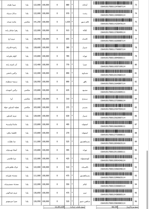 رسید مرسولات پستی ارسال شده