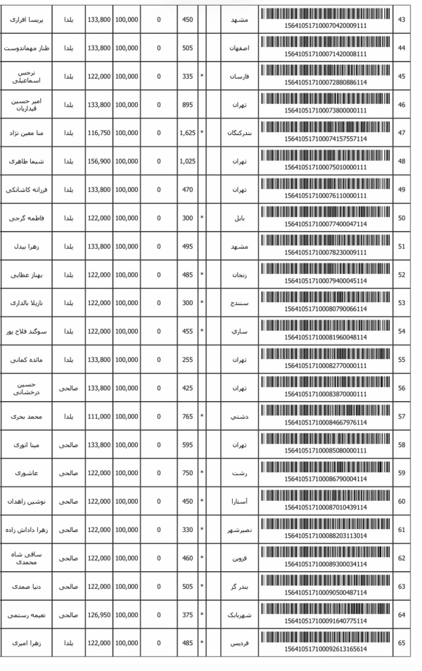 رسید مرسولات پستی ارسال شده
