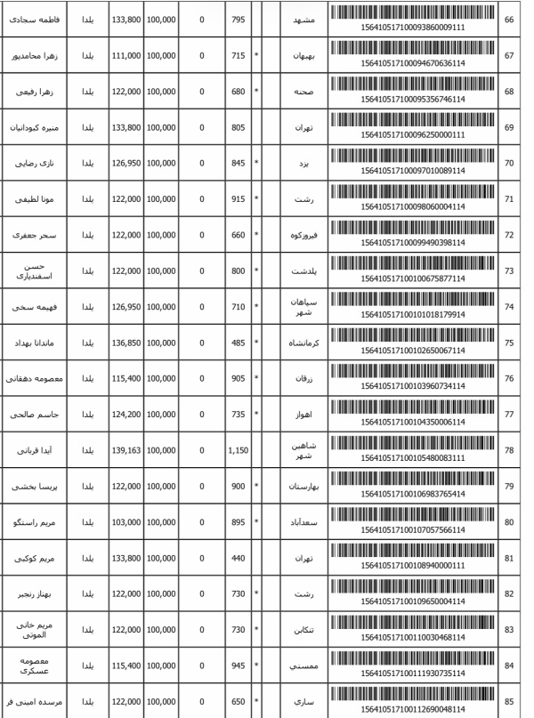رسید مرسولات پستی ارسال شده