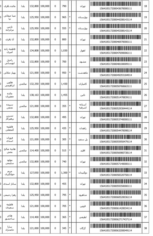 رسید مرسولات پستی ارسال شده