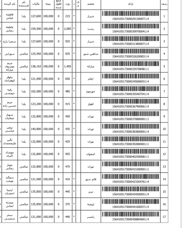 رسید مرسولات پستی ارسال شده