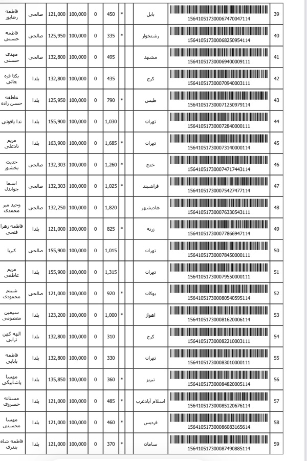 رسید مرسولات پستی ارسال شده