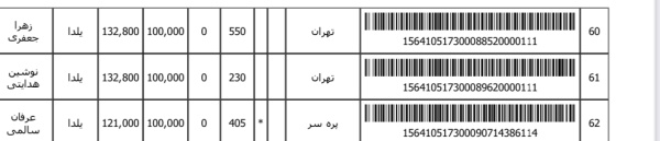 رسید مرسولات پستی ارسال شده