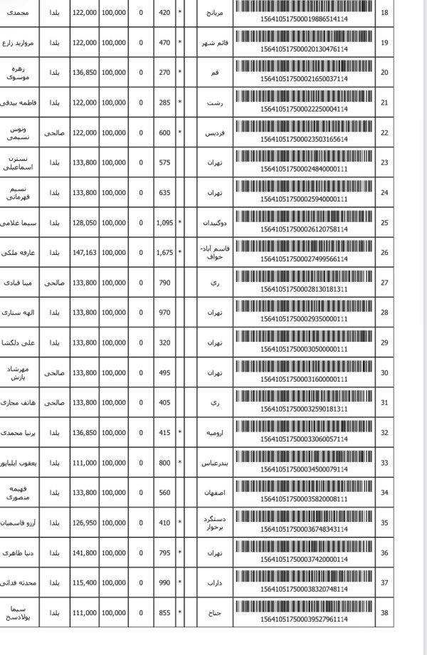 رسید مرسولات پستی ارسال شده
