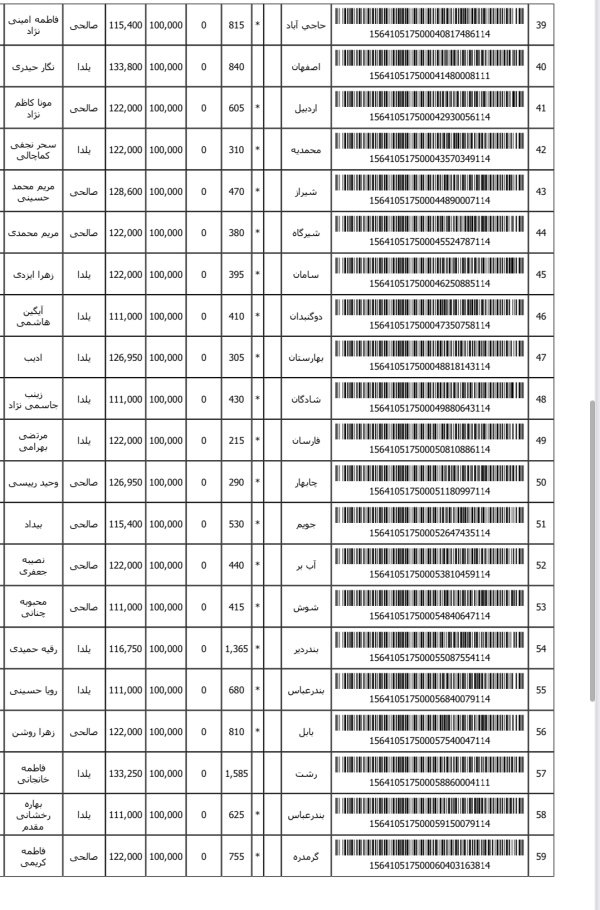 رسید مرسولات پستی ارسال شده