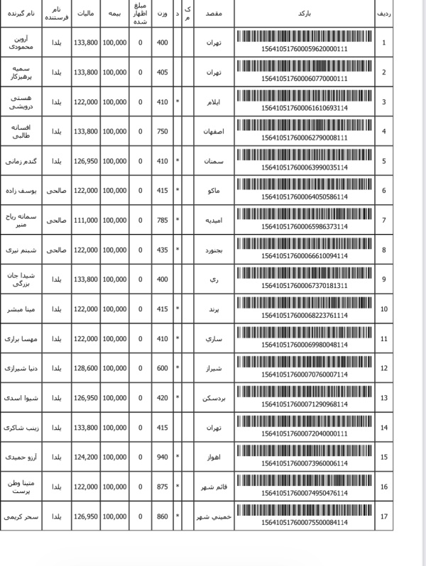 رسید مرسولات پستی ارسال شده