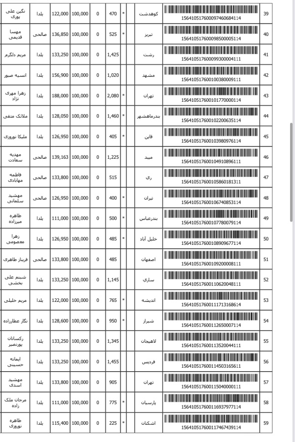 رسید مرسولات پستی ارسال شده