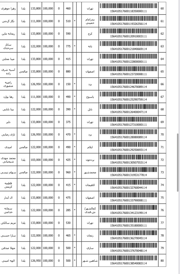 رسید مرسولات پستی ارسال شده