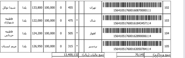 رسید مرسولات پستی ارسال شده