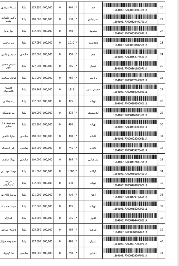 رسید مرسولات پستی ارسال شده