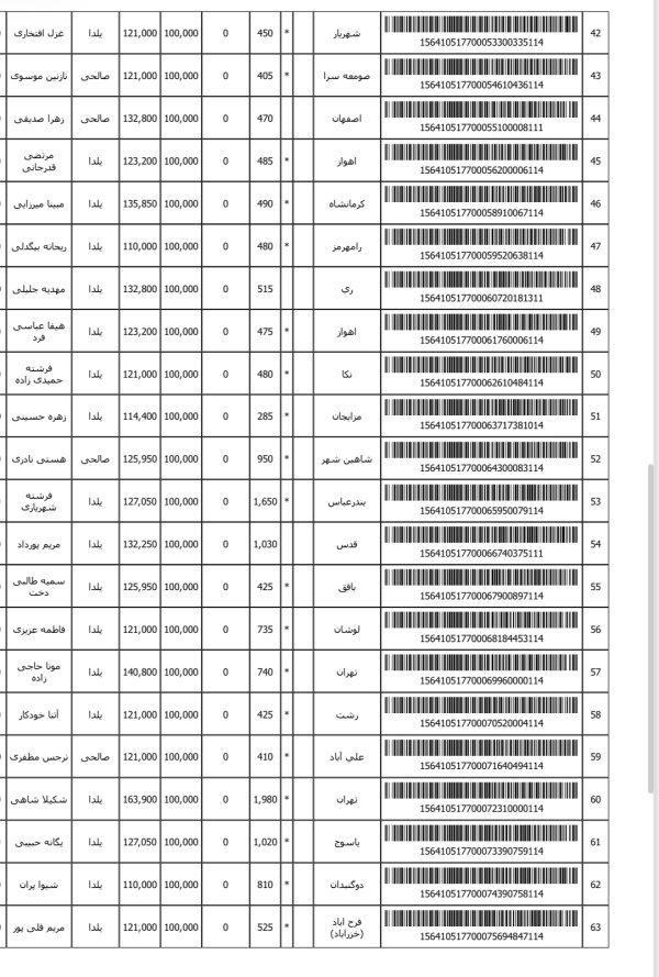 رسید مرسولات پستی ارسال شده