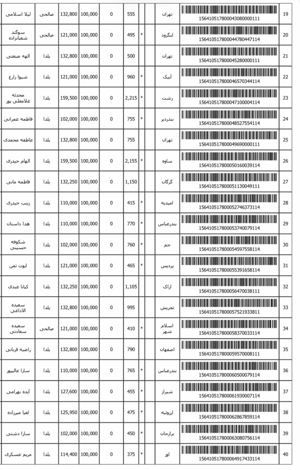 رسید مرسولات پستی ارسال شده