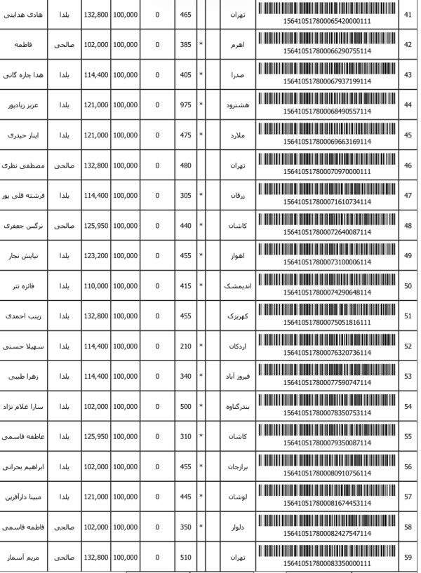 رسید مرسولات پستی ارسال شده