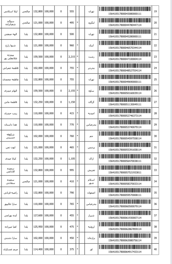 رسید مرسولات پستی ارسال شده